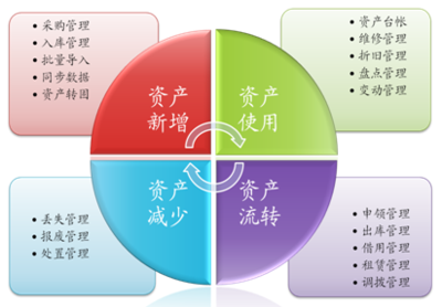 固定资产管理图标