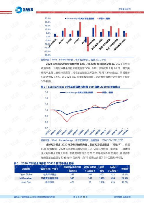 20210309 申万宏源 海外资产管理公司研究系列之一 价值因子的坚守者,aqr发展历程及产品简介.pdf