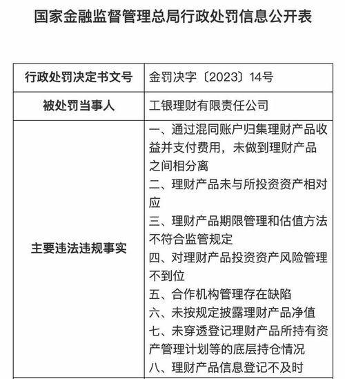 工银理财被罚710万,因理财产品未与所投资资产相对应等多项违规