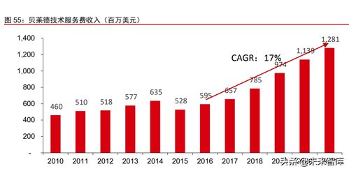 资产管理行业深度报告 从资管公司到一站式资产配置平台