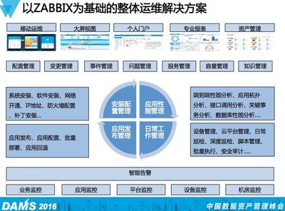 未来已来,DAMS2016第二届中国数据资产管理峰会圆满落幕