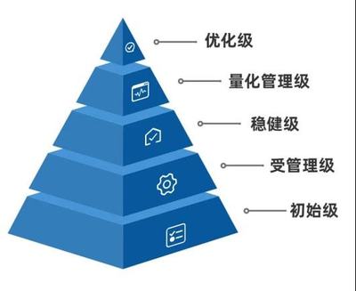 Smartbi指标管理,助力企业数据资产累积