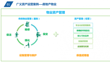 从广义资产运营看光伏电站资产管理 - solar