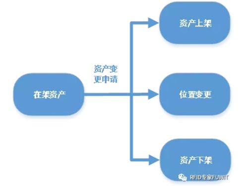 基于rfid技术的数据中心资产智能管理系统