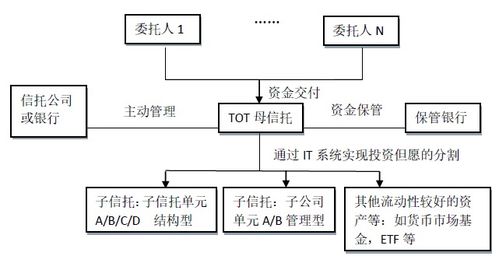 八大业务,最全梳理 一文看懂证券公司所有业务类型