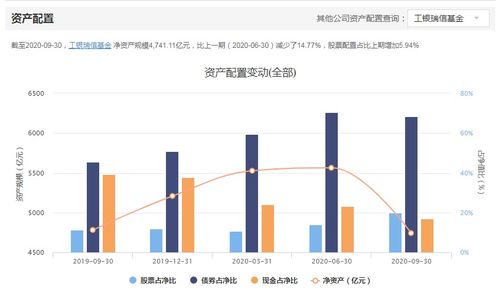 十大基金公司对比 固守 基金成公募宠儿