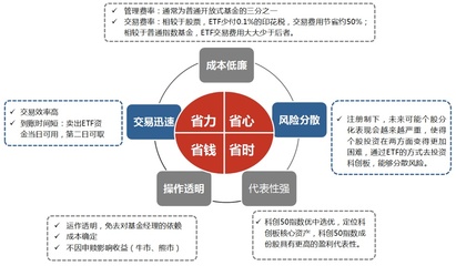 4只科创50ETF上市首日集体收涨,华夏科创50ETF成交额、涨幅居首