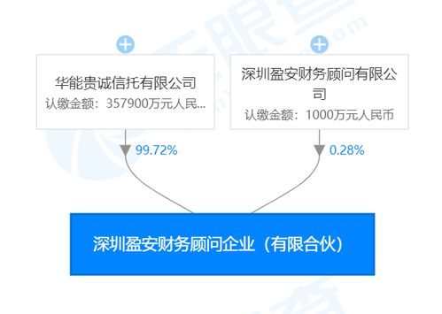 万科慷慨捐赠2亿股背后 老员工怒了,管理层笑了