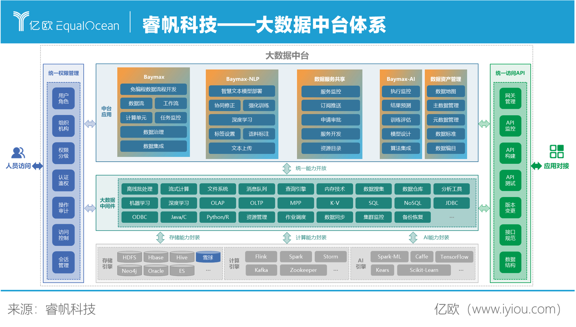 睿帆科技打好大数据产品组合拳,应对数字经济"基本盘" -.