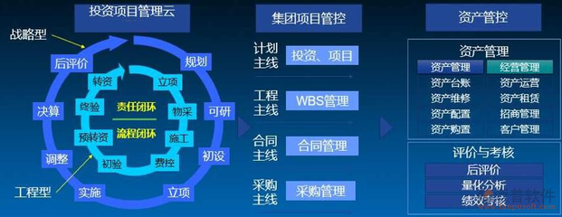 城投公司工程项目管理软件系统