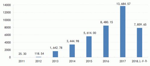 认购理财产品的上市公司已突破1000家 上半年投资规模近8000亿元