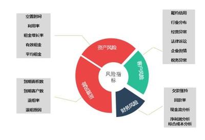 盘活存量资产,方糖小镇推出“云小办”楼宇资管云平台