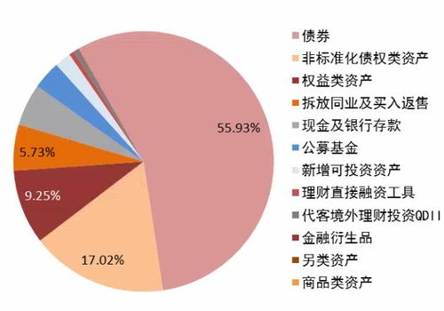 银行业理财登记托管中心发布上半年 中国银行业理财市场报告