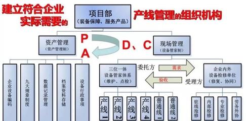 专题| 痛?你离企业最佳的精益管理,就差产线管家!