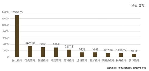 2021信托公司卓越潜力指数榜top30 重磅发布,信托业转型进入深化期,家族信托成财富管理重要切入点