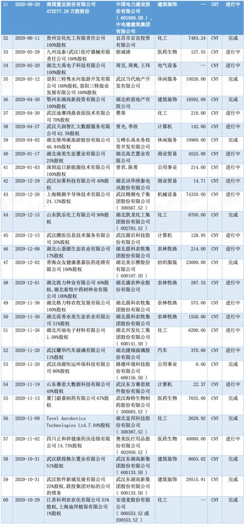 2021湖北省经济发展研究报告