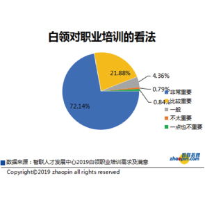 资讯分享