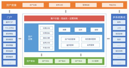 博明信德 用大数据推动资产管理业务创新