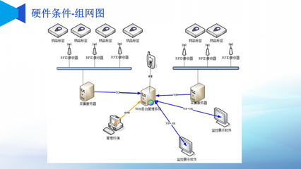 资产管理门店资产盘点贵重物资盘点