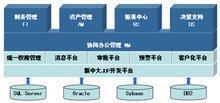 决策支持中心_360百科