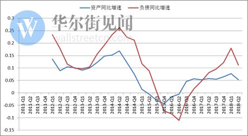 隐蔽的外资杠杆 论开放的必要性