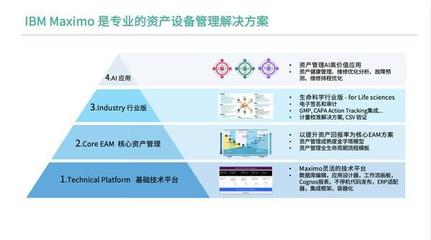 IBM专家观点:IBM Maximo如何打造药企设备管理合规新名片?