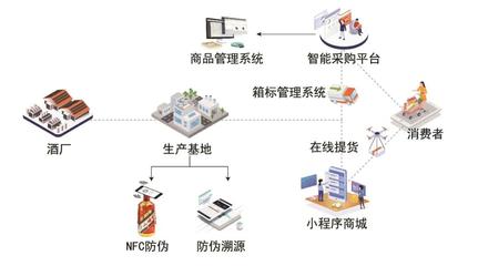 荣和烧坊的前世今生