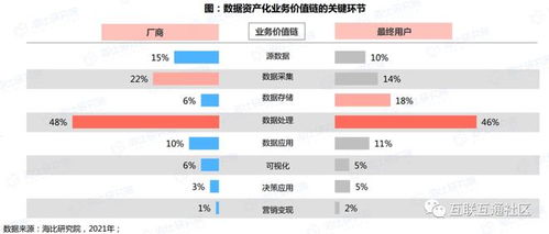 数据资产化展现形式与概念