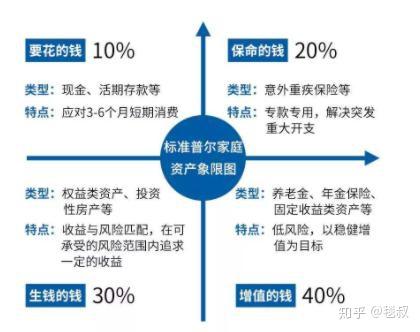 在牛市,普通人靠炒股暴富的概率到底有多大