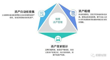 案例阐述|企业互联网暴露面安全防护思路及执行环节