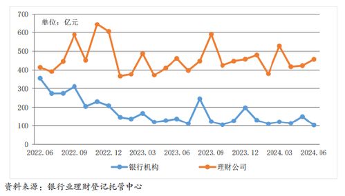 银行业理财市场半年报告 理财产品上半年累计为投资者创造收益3413亿元,同比增长3.11