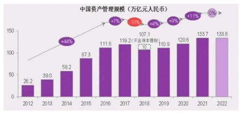 华泰资产杨平 境内外资产管理行业运行情况及发展趋势