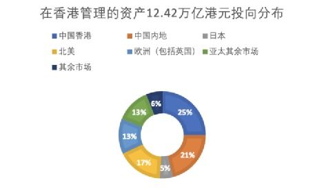 超级联系人 为中国发展引入国际资本