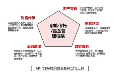 家族办公室|FO时代的资产保护逻辑