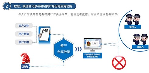 国有资产信息化标准管理系统