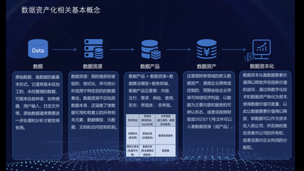 数据资产管理必修课:名师全阵容亮相!