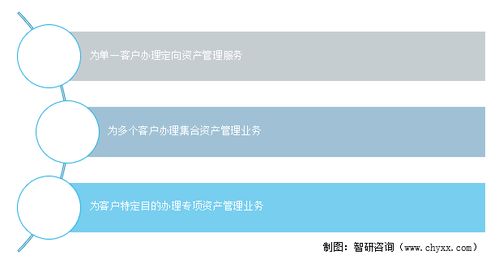 2021年中国资产管理业务总体存量及促进资产管理行业健康发展的对策分析