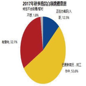 资讯分享