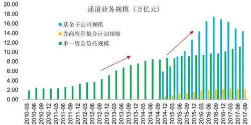 长江商学院教授李海涛 资管新规 中国资产管理行业生态再造