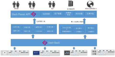 斜杠星球(Slash Planet)区块链应用聚合社区