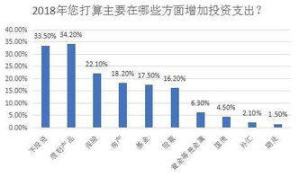 2018年百姓会投资啥 理财产品异军突起 股票受冷落