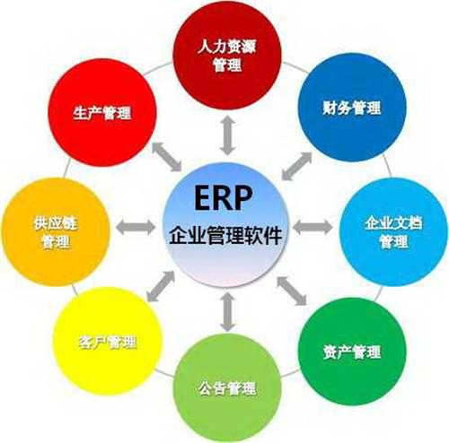 erp采购管理系统-深圳市天心软件科技